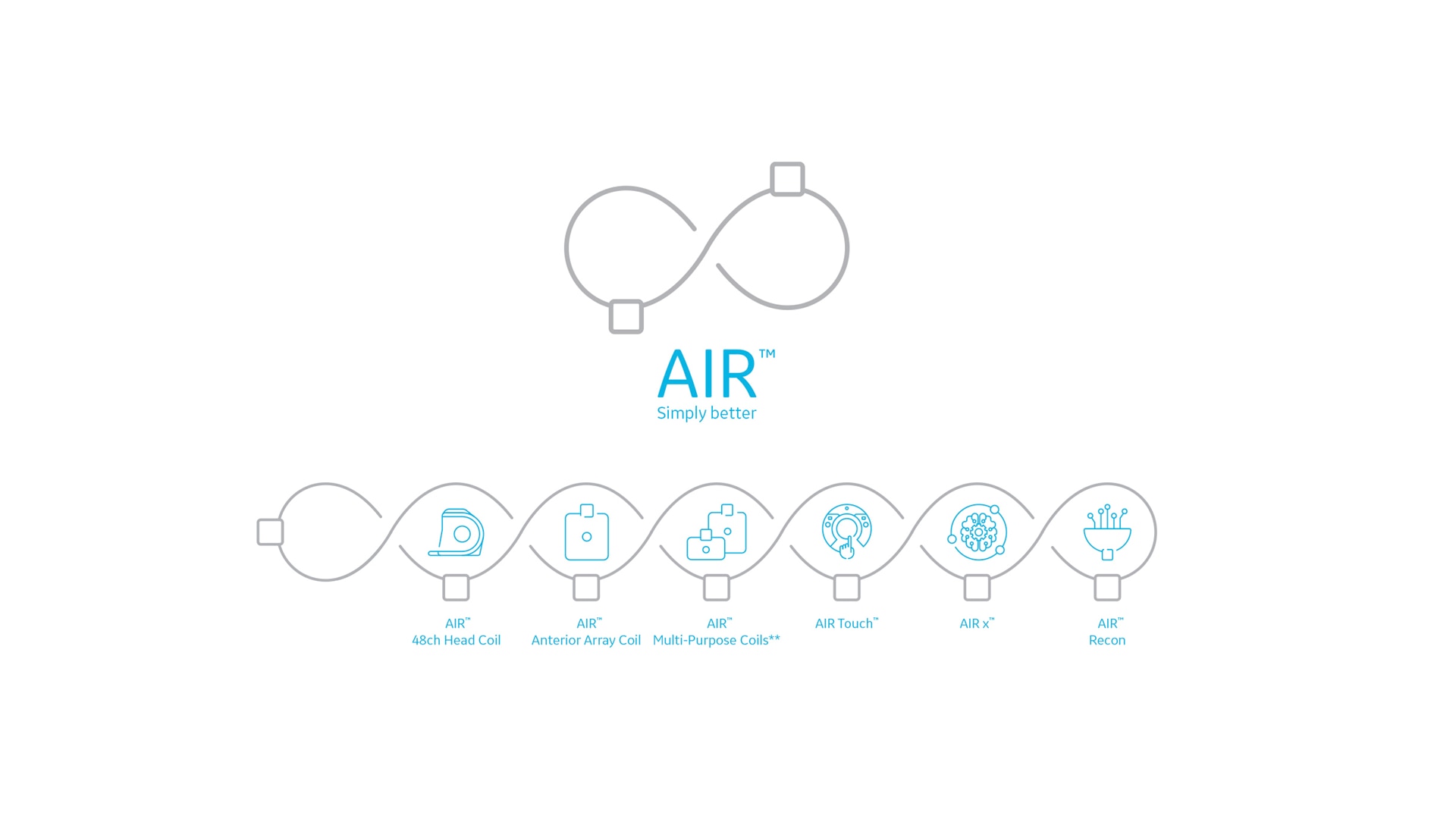 Tecnología AIR™ GE Healthcare